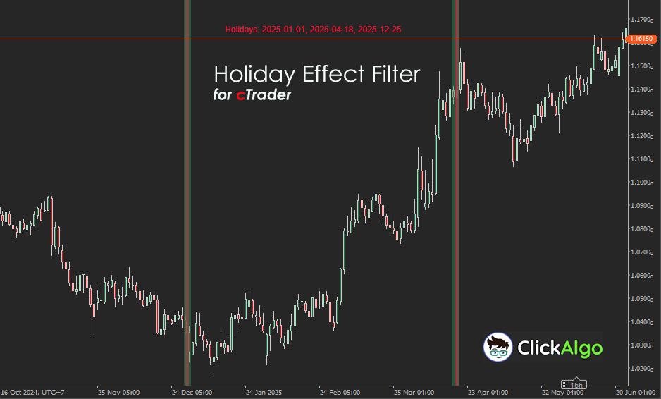 cTrader Holiday Effect Filter Indicator
